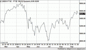 graph showing FTSE 100, September 2010